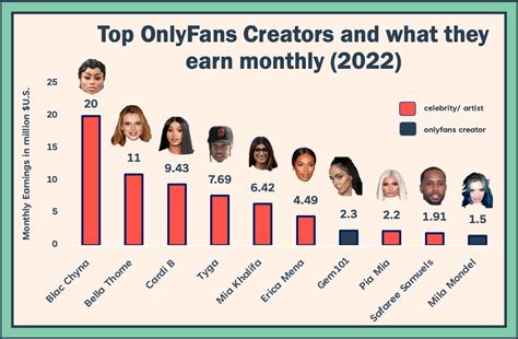 onlyfans ranking|Ranking.bio is the best OnlyFans Ranking.